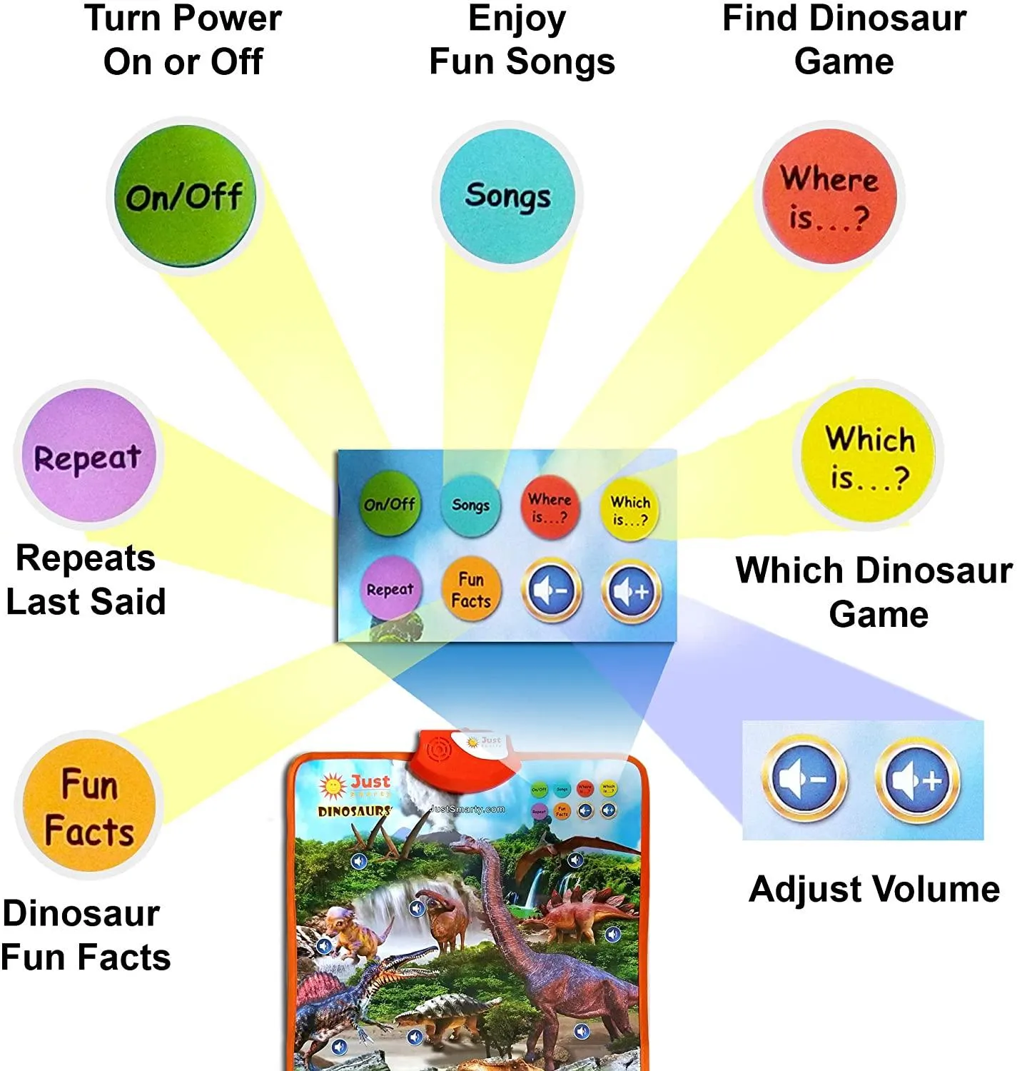 Just Smarty Dinosaurs Interactive Learning Poster